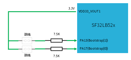 Figure 9.2-4: SF32LB520/3/5/7 Bootstrap Reference