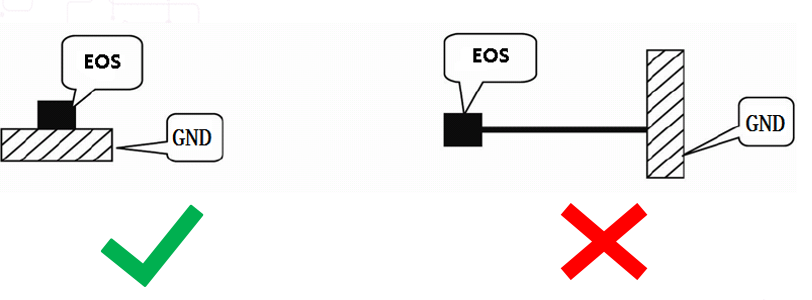 Figure 6.14-2: TVS Routing Reference
