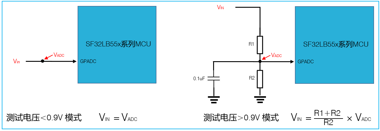 Figure 5.7-3: GPADC Input and Divider Reference
