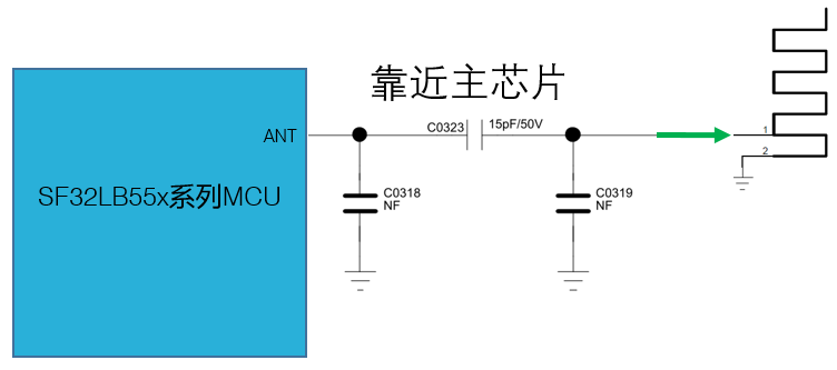 Figure 5.4-1: RF Matching Reference Circuit