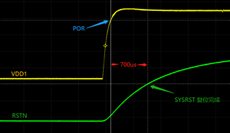 Figure 5.1-3: Measured Power-Up and Reset Trace