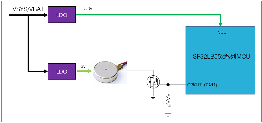 Figure 5.7-2: Motor Driver Reference Circuit