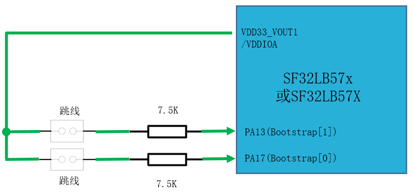 Bootstrap selection jumpers and pull-ups for PA13 and PA17