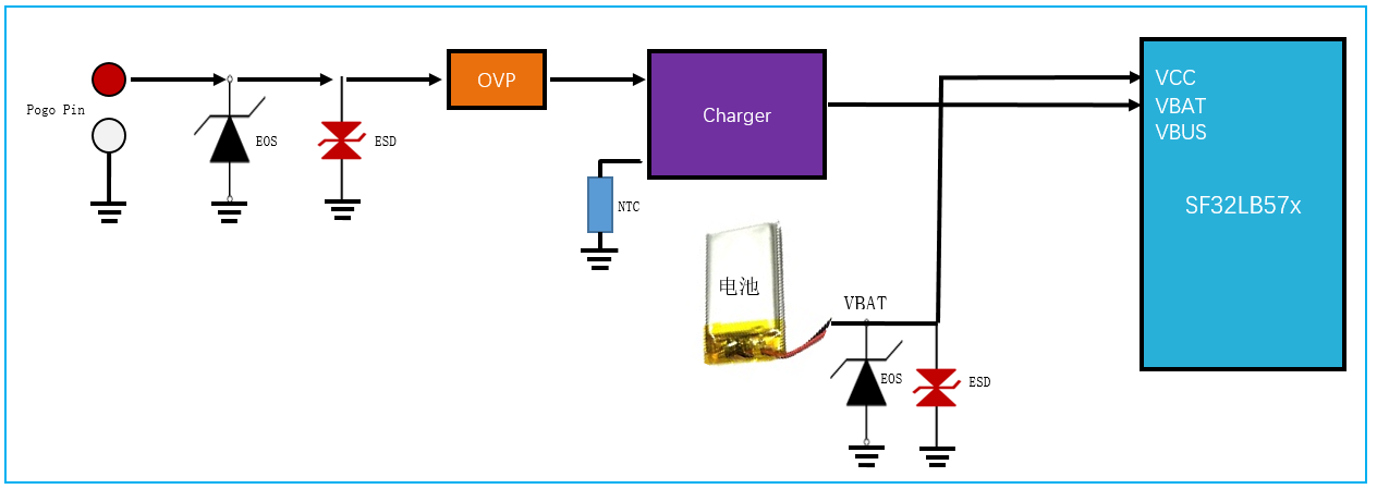 Figure 5.2-5: External Charger Without PPM