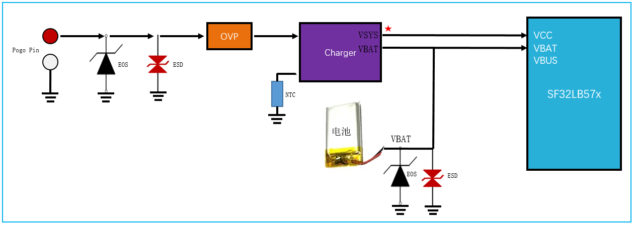 Figure 5.2-6: External Charger With PPM