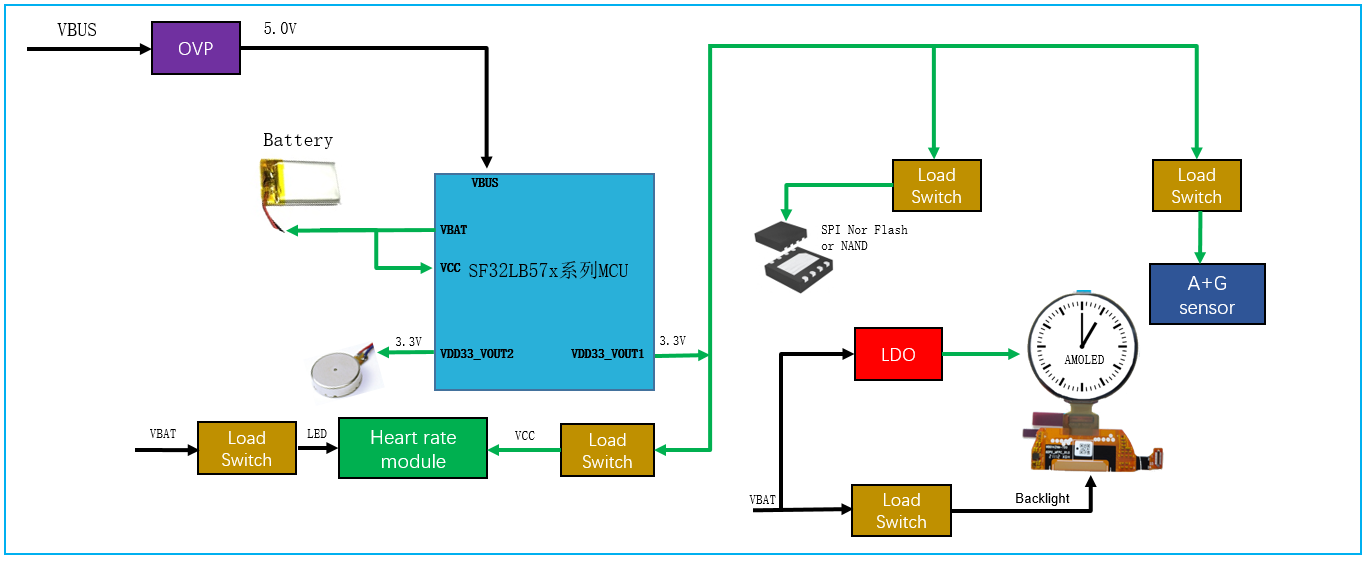 Figure 5.2-2: Battery-Powered System Power Structure