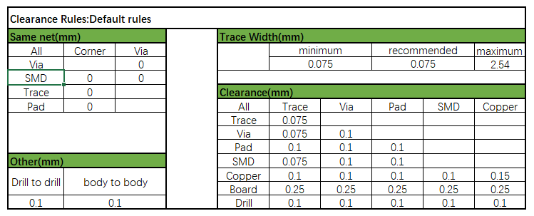 Figure 6.9-19: HDI PCB Design Rules