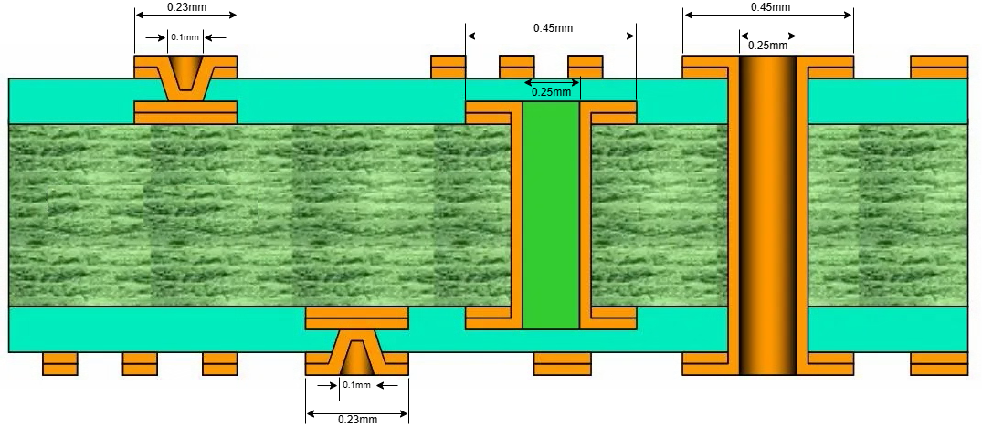 Figure 6.9-20: HDI Via Design Rules