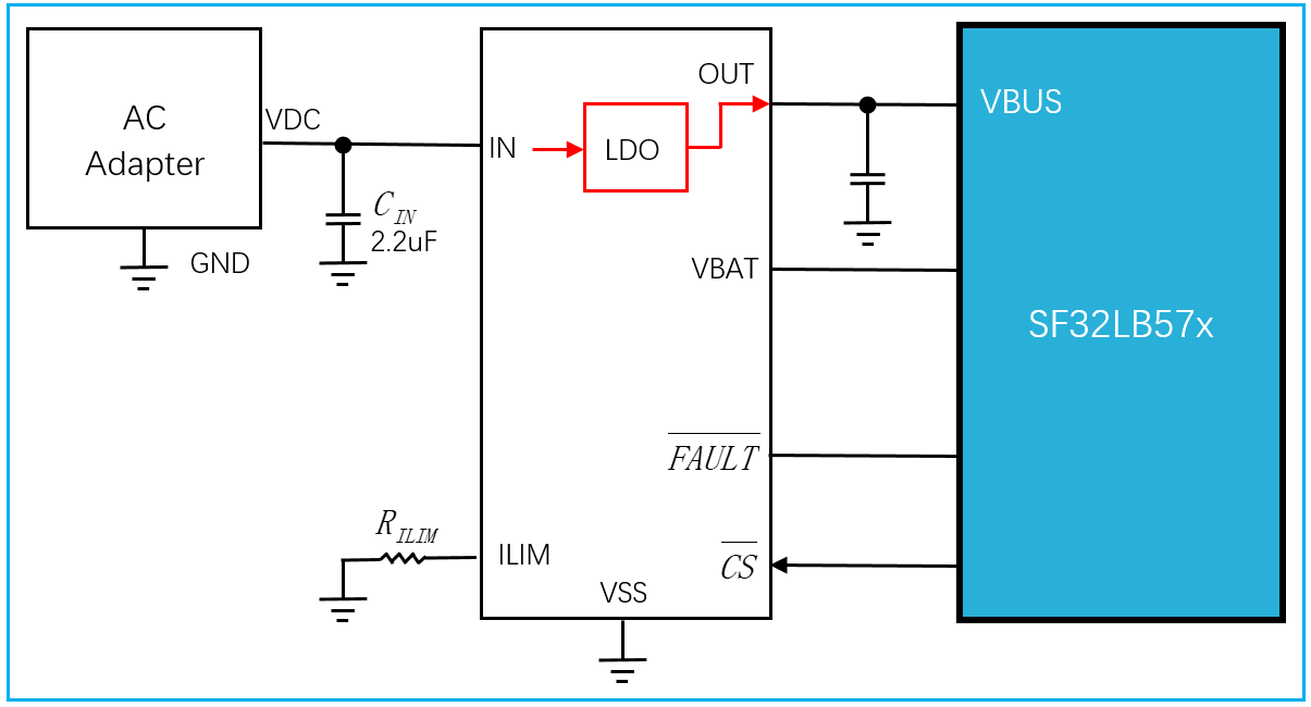 Figure 5.2-9: Regulated-Output OVP Application