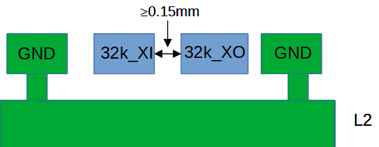 Figure 6.9-33: 32.768 kHz Crystal Routing Model
