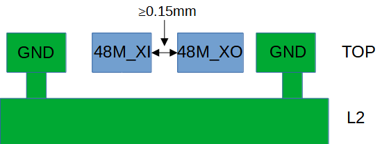 Figure 6.9-31: 48 MHz Crystal Routing Model