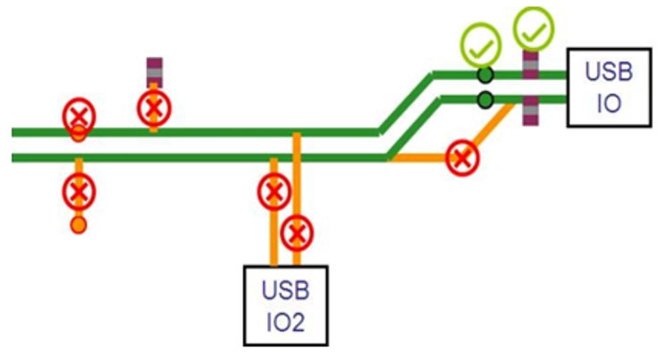 Figure 6.9-42: USB Component Placement Reference