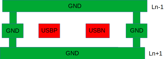 Figure 6.9-43: USB Routing Model