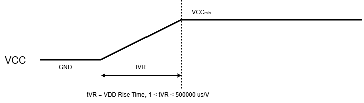 Figure 5.2-1: Battery-Powered Variant Power-Up Timing
