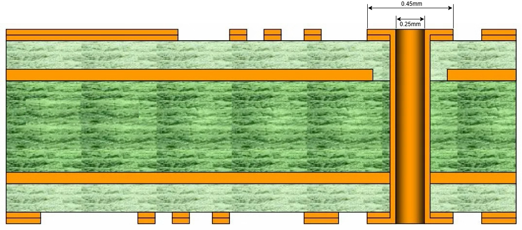Figure 6.9-18: PTH Via Design Rules