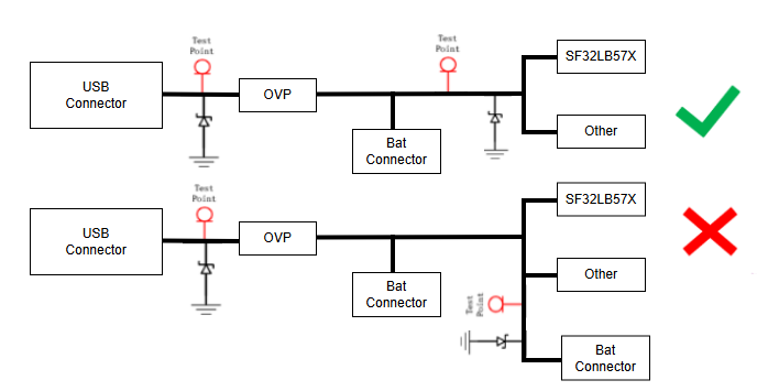 Figure 6.9-45: Power TVS Placement Reference