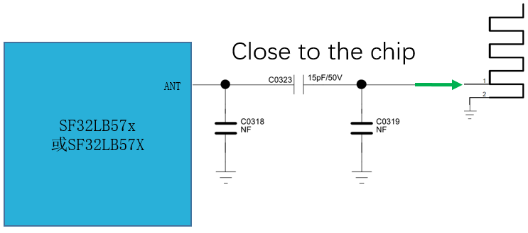 Figure 5.4-1: RF Schematic Reference