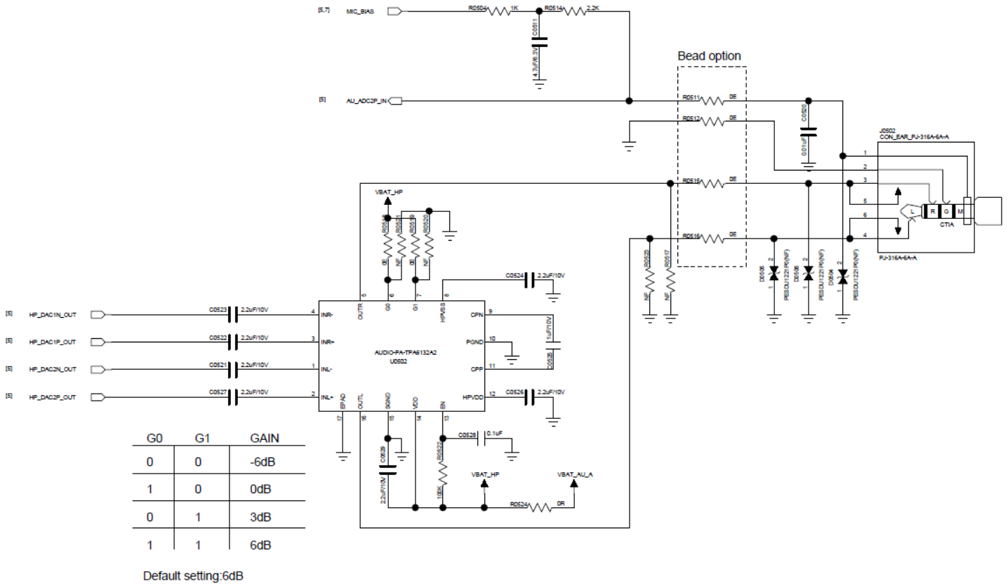 Figure 5.5-5: Stereo Headphone Circuit