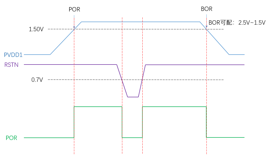 Figure 5.2-1: Power-Up/Power-Down Sequence